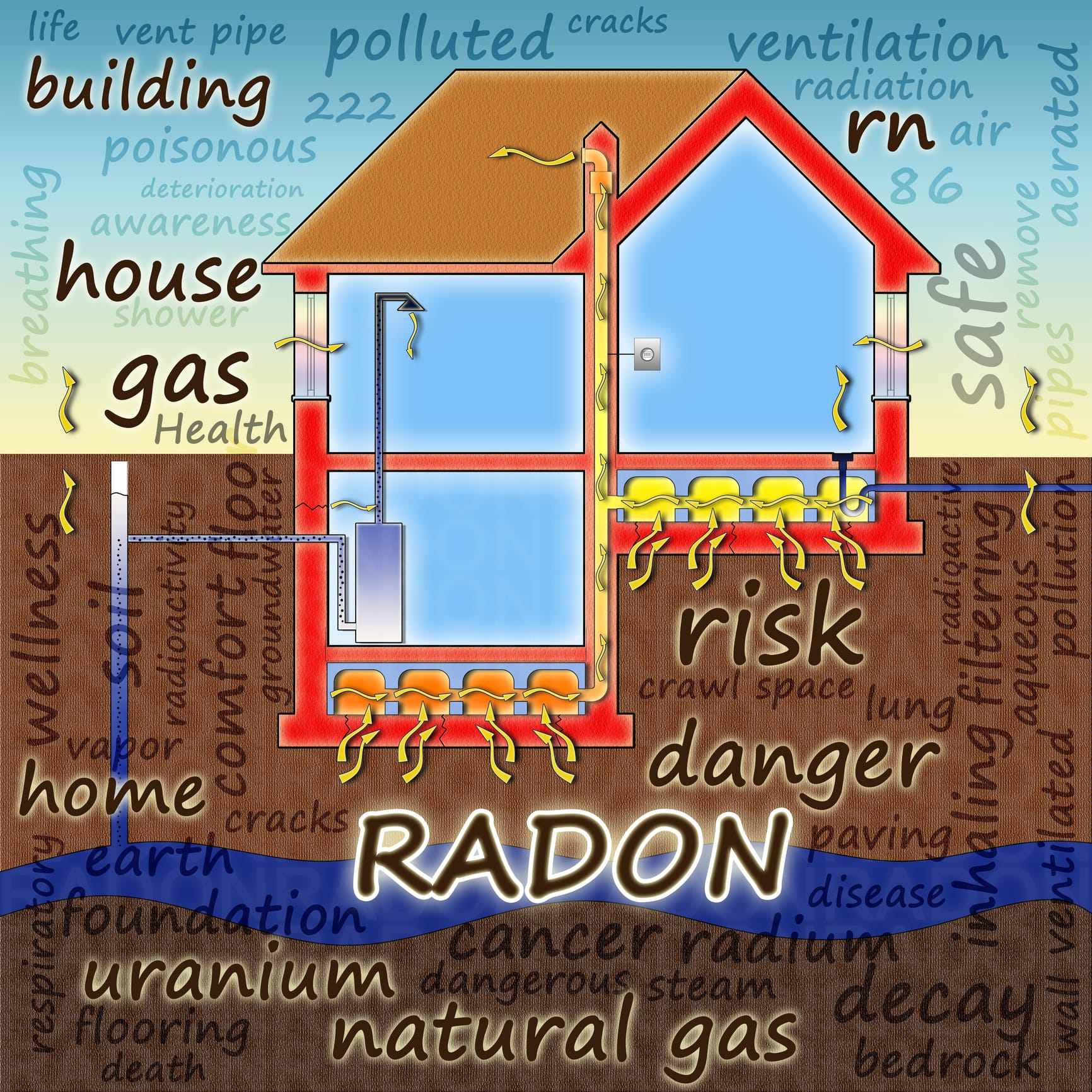 illustration of how radon gas comes into your home RDS Environmental Colorado